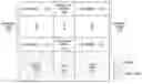 Fig. 01 - Dual rail memory, memory macro and associated hybrid power supply method