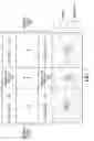 Fig. 02 - Dual rail memory, memory macro and associated hybrid power supply method