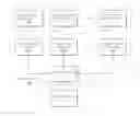 Fig. 01 - Non-destructive write/read leveling