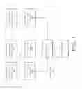 Fig. 02 - Non-destructive write/read leveling