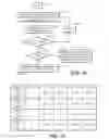 Fig. 17 - Write abort detection for multi-state memories