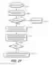 Fig. 22 - Write abort detection for multi-state memories