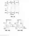 Fig. 14 - Adaptive Operation of 3D NAND Memory