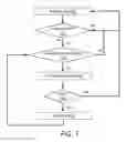 Fig. 08 - Dynamic non-volatile memory operation scheduling for controlling power consumption of solid-state drives