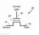 Fig. 01 - Adaptive operation of 3D memory