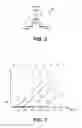 Fig. 03 - Adaptive operation of 3D memory