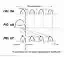 Fig. 07 - Adaptive operation of 3D memory