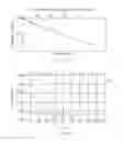 Fig. 03 - Device and method for enhanced iridium gamma radiation sources