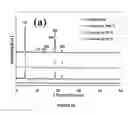 Fig. 08 - PRECIPITATION PROCESS FOR PRODUCING PEROVSKITE-BASED SOLAR CELLS