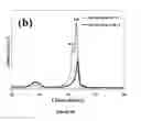 Fig. 09 - PRECIPITATION PROCESS FOR PRODUCING PEROVSKITE-BASED SOLAR CELLS