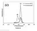 Fig. 10 - PRECIPITATION PROCESS FOR PRODUCING PEROVSKITE-BASED SOLAR CELLS