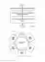 Fig. 06 - APPARATUS FOR DETERMINING PROCESS RATE