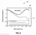 Fig. 20 - Ion energy control by RF pulse shape