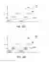 Fig. 24 - Multiple control modes
