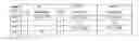 Fig. 09 - Method and device for mass spectrometric analysis of biomolecules using charge transfer dissociation (CTD)