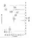 Fig. 23 - Method and device for mass spectrometric analysis of biomolecules using charge transfer dissociation (CTD)
