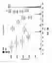 Fig. 28 - Method and device for mass spectrometric analysis of biomolecules using charge transfer dissociation (CTD)