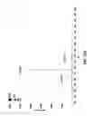 Fig. 40 - Method and device for mass spectrometric analysis of biomolecules using charge transfer dissociation (CTD)