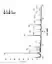 Fig. 48 - Method and device for mass spectrometric analysis of biomolecules using charge transfer dissociation (CTD)