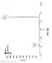 Fig. 52 - Method and device for mass spectrometric analysis of biomolecules using charge transfer dissociation (CTD)