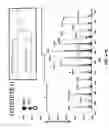 Fig. 69 - Method and device for mass spectrometric analysis of biomolecules using charge transfer dissociation (CTD)