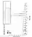 Fig. 79 - Method and device for mass spectrometric analysis of biomolecules using charge transfer dissociation (CTD)