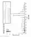 Fig. 80 - Method and device for mass spectrometric analysis of biomolecules using charge transfer dissociation (CTD)
