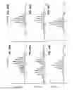 Fig. 90 - Method and device for mass spectrometric analysis of biomolecules using charge transfer dissociation (CTD)