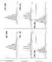 Fig. 91 - Method and device for mass spectrometric analysis of biomolecules using charge transfer dissociation (CTD)