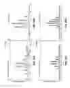 Fig. 93 - Method and device for mass spectrometric analysis of biomolecules using charge transfer dissociation (CTD)