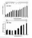Fig. 95 - Method and device for mass spectrometric analysis of biomolecules using charge transfer dissociation (CTD)