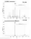 Fig. 98 - Method and device for mass spectrometric analysis of biomolecules using charge transfer dissociation (CTD)