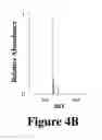 Fig. 06 - Apparatus and method for thermal assisted desorption ionization systems