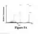 Fig. 07 - Apparatus and method for thermal assisted desorption ionization systems