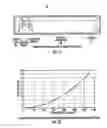 Fig. 15 - MALDI-TOF mass spectrometers with delay time variations and related methods