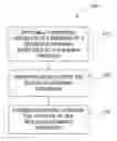 Fig. 01 - Cleaning method