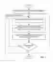 Fig. 02 - Method and apparatus for determining process rate