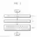 Fig. 02 - Semiconductor device and method of fabricating the same