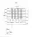 Fig. 08 - Vertical memory devices and methods of manufacturing the same