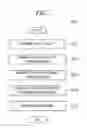 Fig. 02 - Method of processing target object