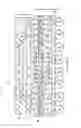 Fig. 15 - Backside redistribution layer (RDL) structure