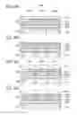 Fig. 33 - Method of operating an imaging device with global shutter system
