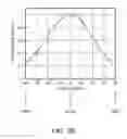 Fig. 11 - Solid-state imaging devices with enhanced angular response