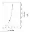 Fig. 02 - Methods for Forming High-K Dielectric Materials with Tunable Properties