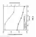 Fig. 03 - Methods for Forming High-K Dielectric Materials with Tunable Properties