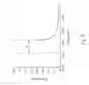 Fig. 11 - Graphene-based valley filter and method for operating the same