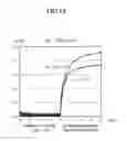 Fig. 11 - Thin film transistor and method of manufacturing the same