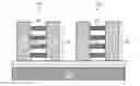 Fig. 01 - Stacked nanowire device width adjustment by gas cluster ion beam (GCIB)