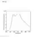 Fig. 23 - Optical wavelength conversion element containing ionic liquid, and article equipped with said optical wavelength conversion element