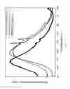 Fig. 03 - CONVERSION PHOSPHORS